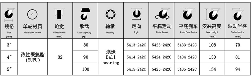 54系列 中型棗紅雙軸改性聚氨酯輪