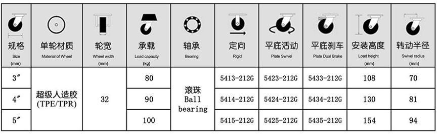 54系列 中型灰色單軸承超級人造膠輪