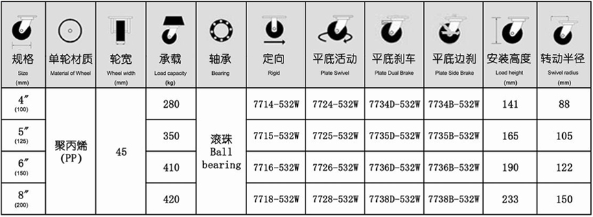 77系列 重型A型白尼龍輪