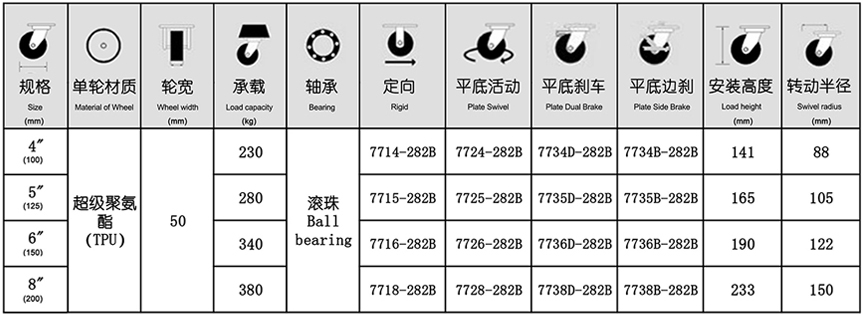 77系列 重型超級(jí)聚氨酯輪（黑色）