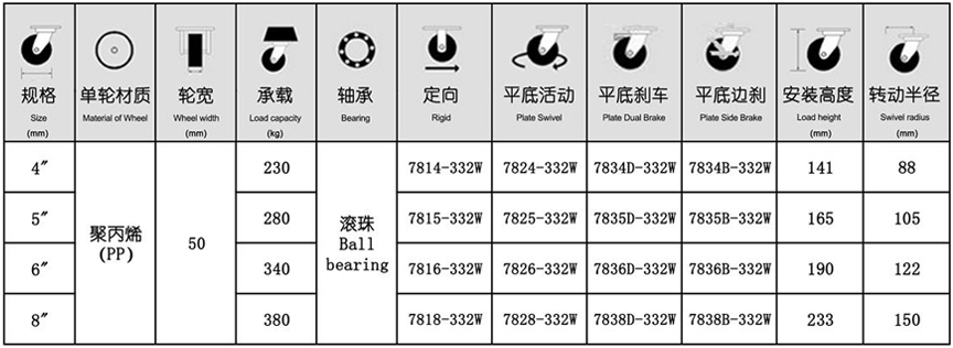 78系列 重型不銹鋼超級(jí)尼龍輪（圓頂）